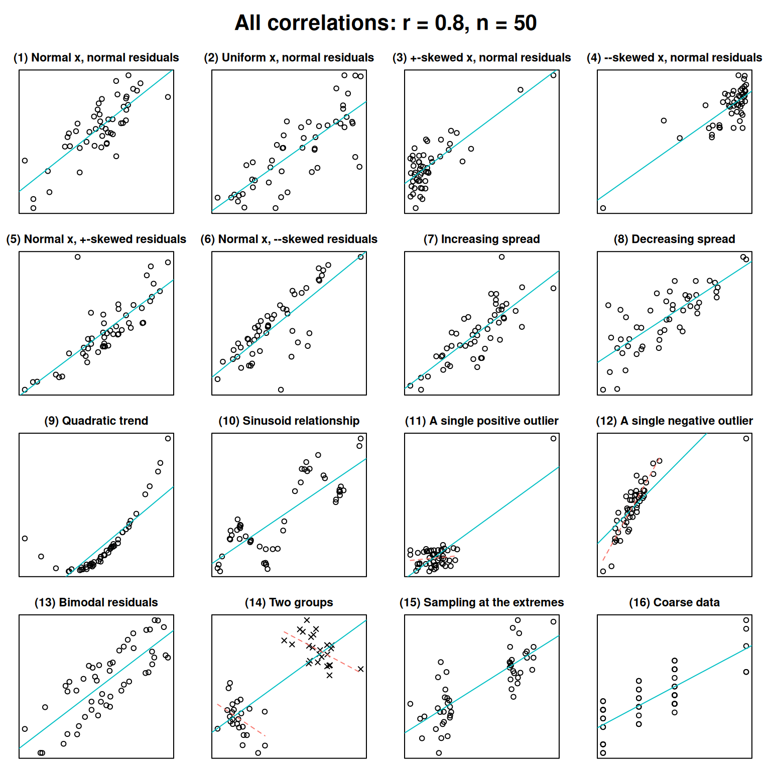 Correlation Function R Studio Skript zum FK Grundlagen der Statistik und Einführung in R Studio - 5 ...