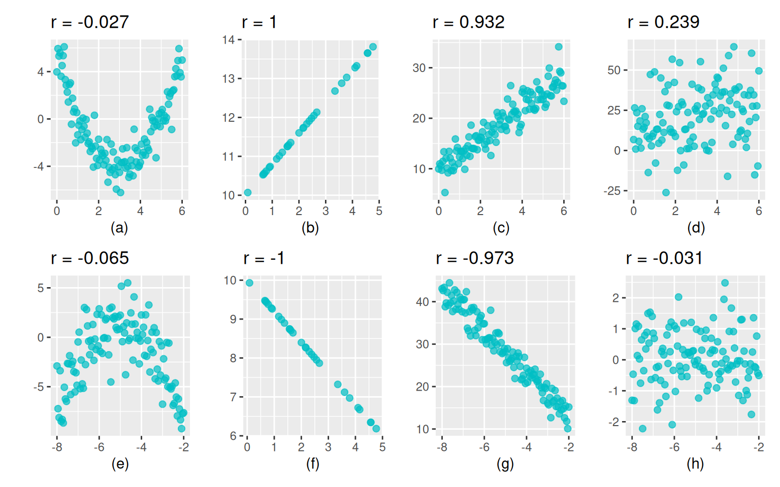 Correlation Function R Studio Skript zum FK Grundlagen der Statistik und Einführung in R Studio - 5 ...