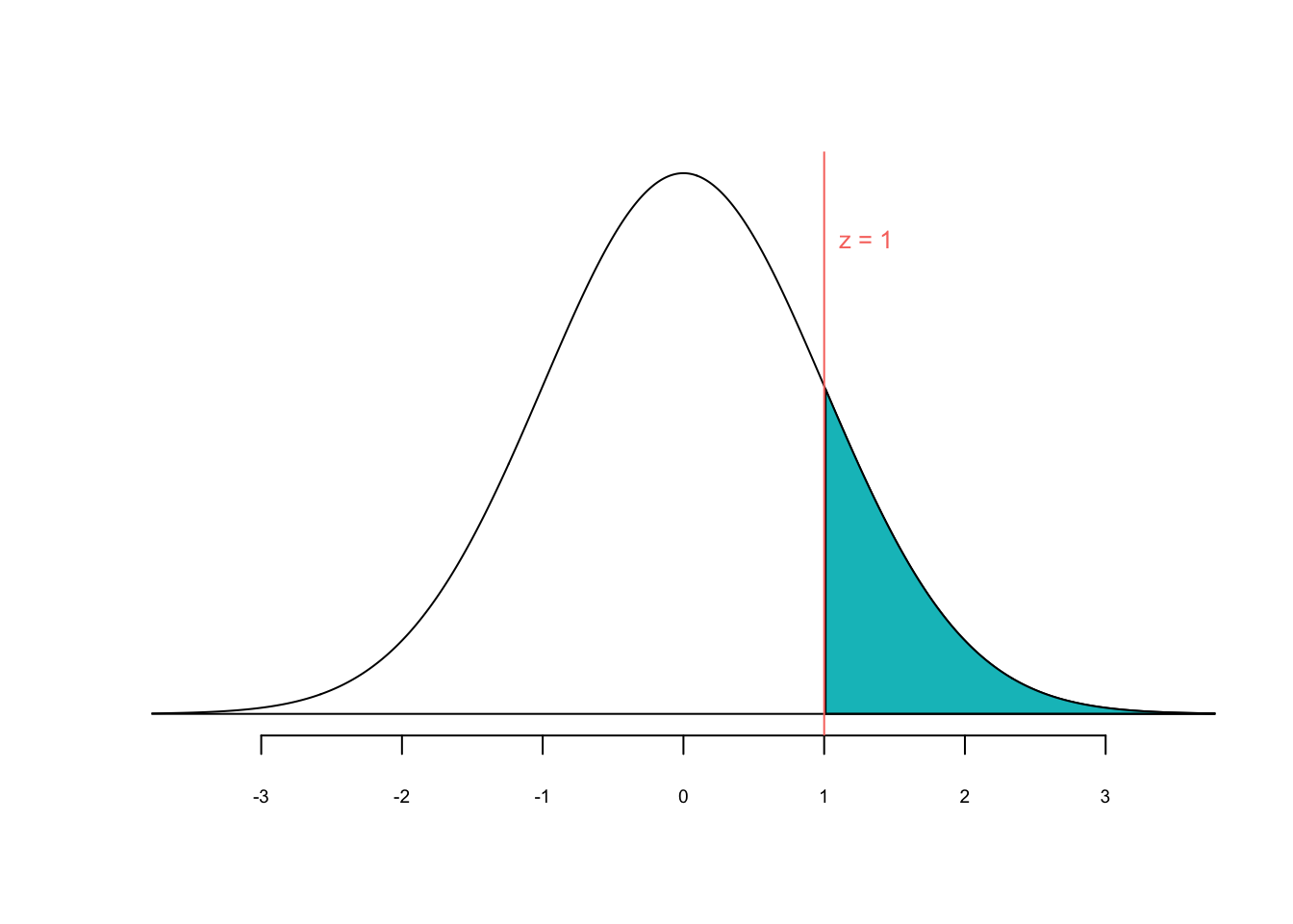 Skript Zum Modul Angewandte Statistik - 2 Verteilungen Von ...