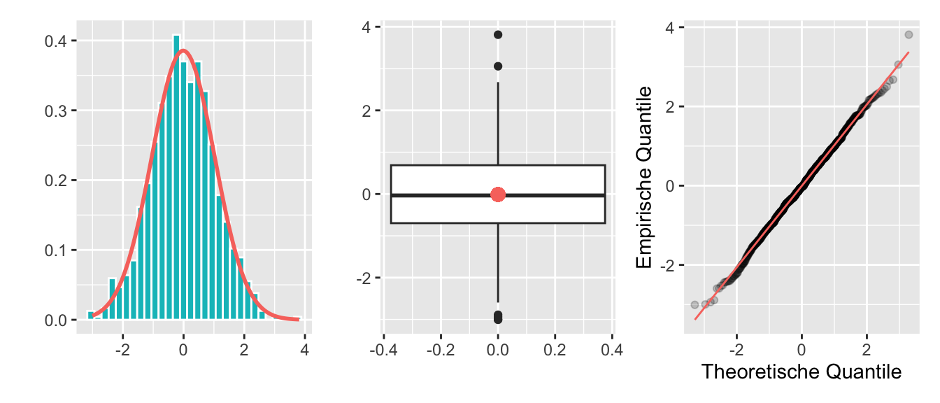 Skript Zum Modul Angewandte Statistik - 2 Verteilungen Von ...