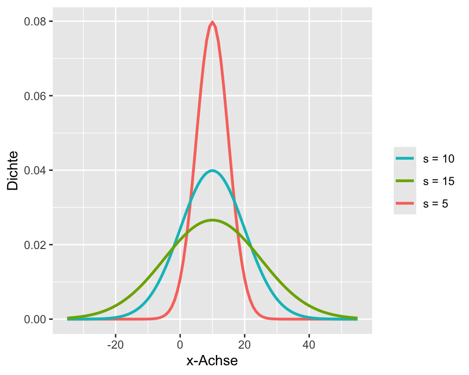 Skript Zum Modul Angewandte Statistik - 2 Verteilungen Von ...